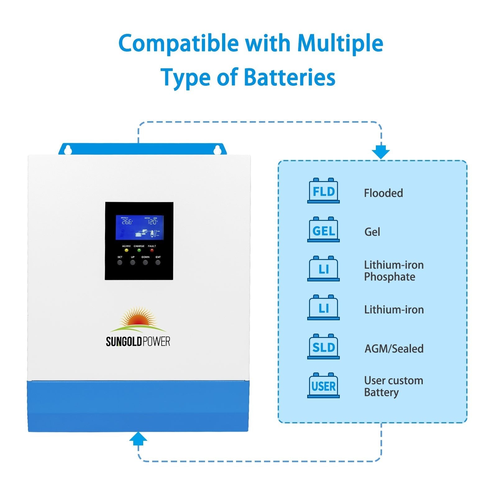 3000W 24V Solar Inverter Charger AC input 120V AC output 120V [PV30-108V / MPPT30- 90V]