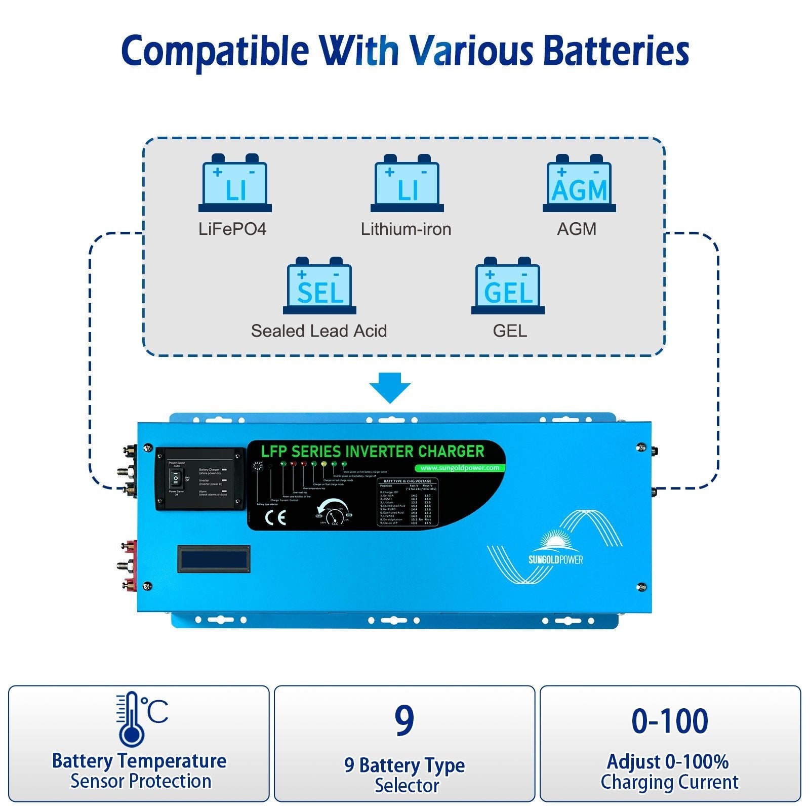 Low Frequency Inverter 3000W-DC12V (single phase) AC input 120V AC output 120V