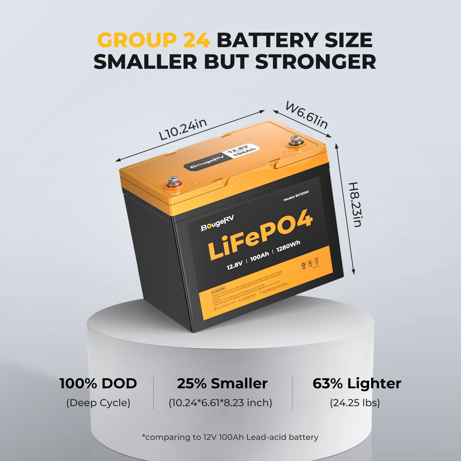 BougeRV 400W 12V CIGS Flexible Solar System Kit (Pre-Punched Holes)