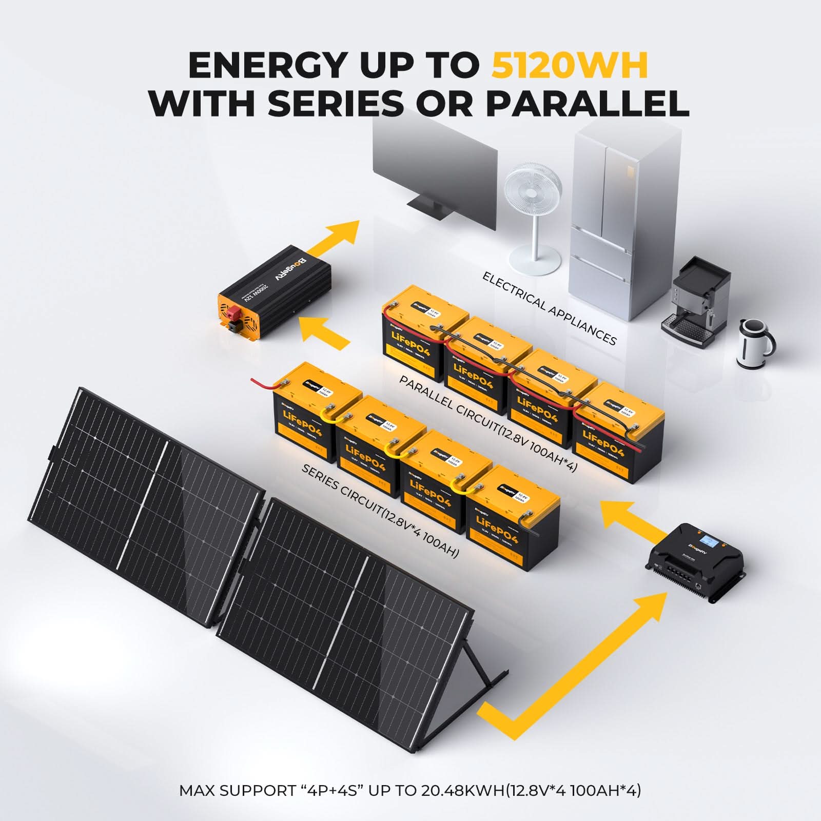 BougeRV 400W 12V CIGS Flexible Solar System Kit (Pre-Punched Holes)