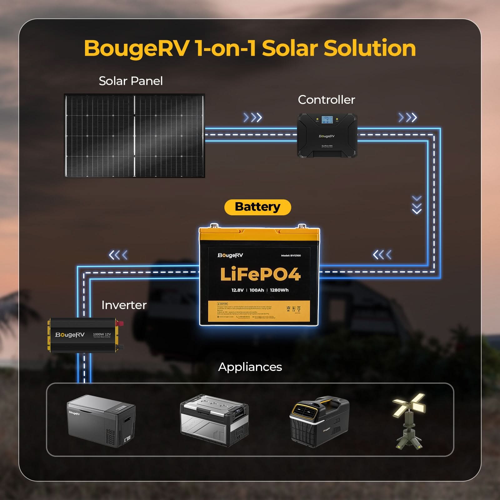 BougeRV 400W 12V CIGS Flexible Solar System Kit (Pre-Punched Holes)