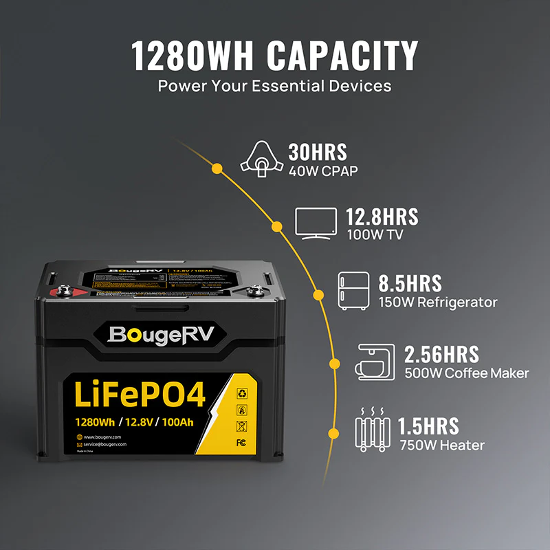 BougeRV 12V 400 Watt CIGS Flexible Solar Kit