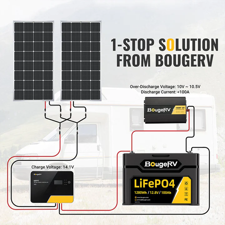 BougeRV 12V 400 Watt CIGS Flexible Solar Kit