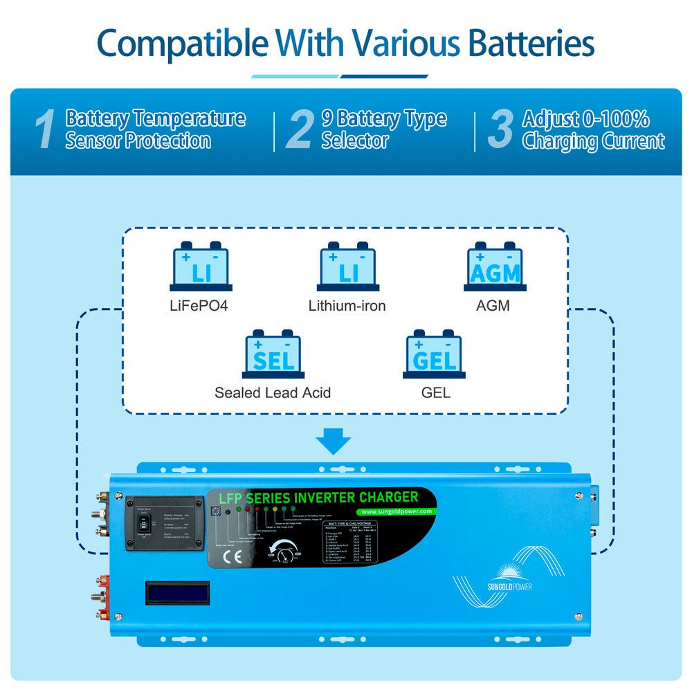 Low Frequency Inverter 4000W-DC24V (single phase) AC input 120V AC output 120V