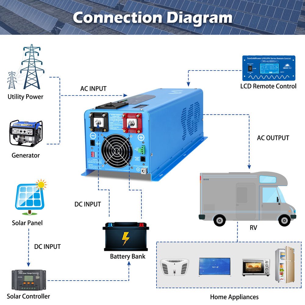 Low Frequency Inverter 4000W-DC24V (split phase) AC input 240V AC output 120V and 240V