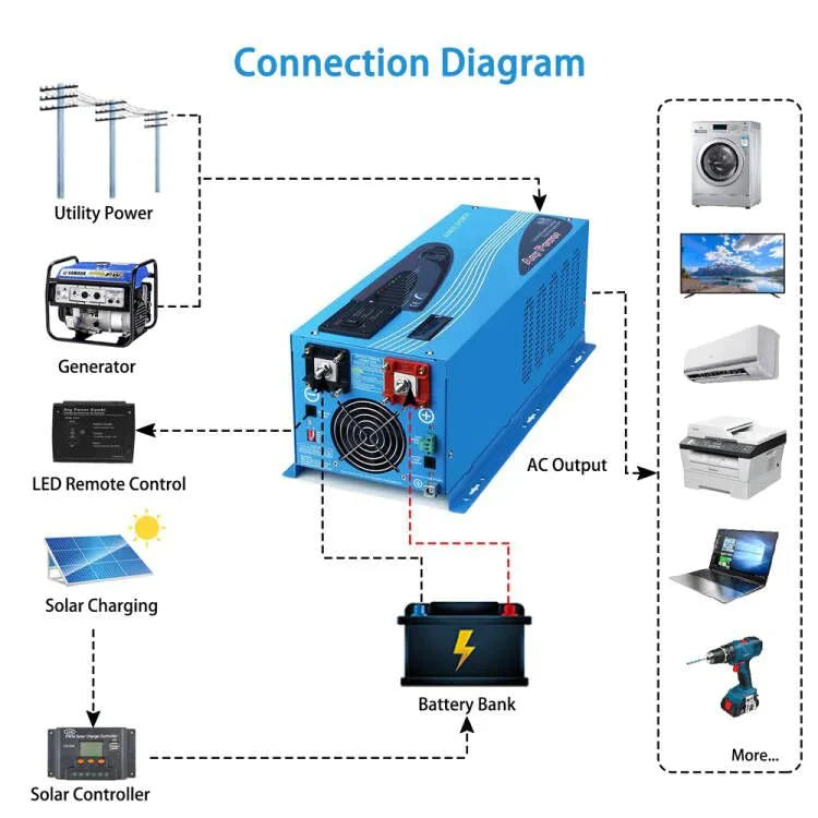 Low Frequency Inverter 4000W-DC24V (split phase) AC input 240V AC output 120V and 240V