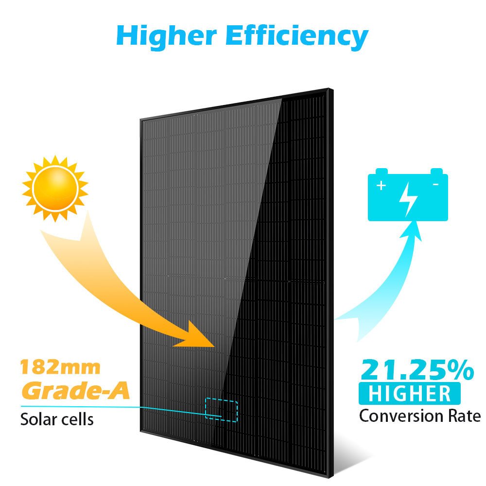 415W MONO BLACK PERC SOLAR PANEL FULL PALLET (32 PANELS)