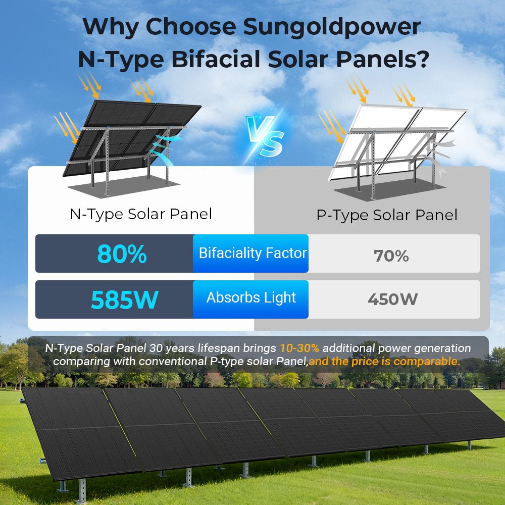 450 Watt Bifacial N-Type Monocrystalline Solar Panel
