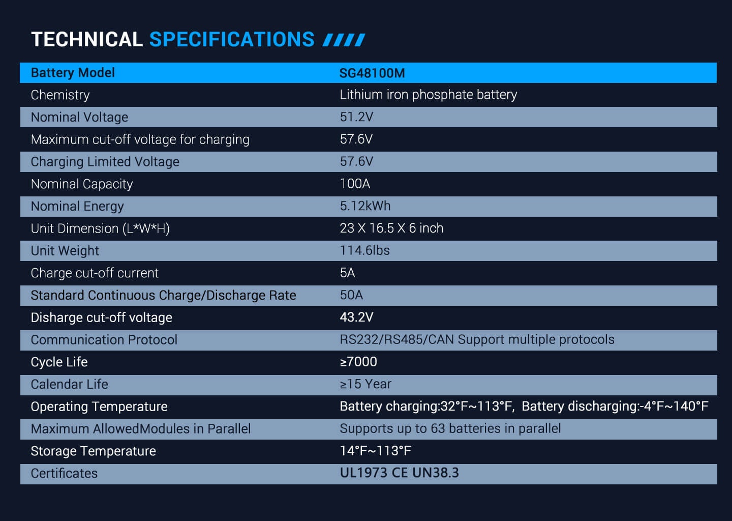 5.12KWH Powerwall LiFePO4 Lithium Battery SG48100M