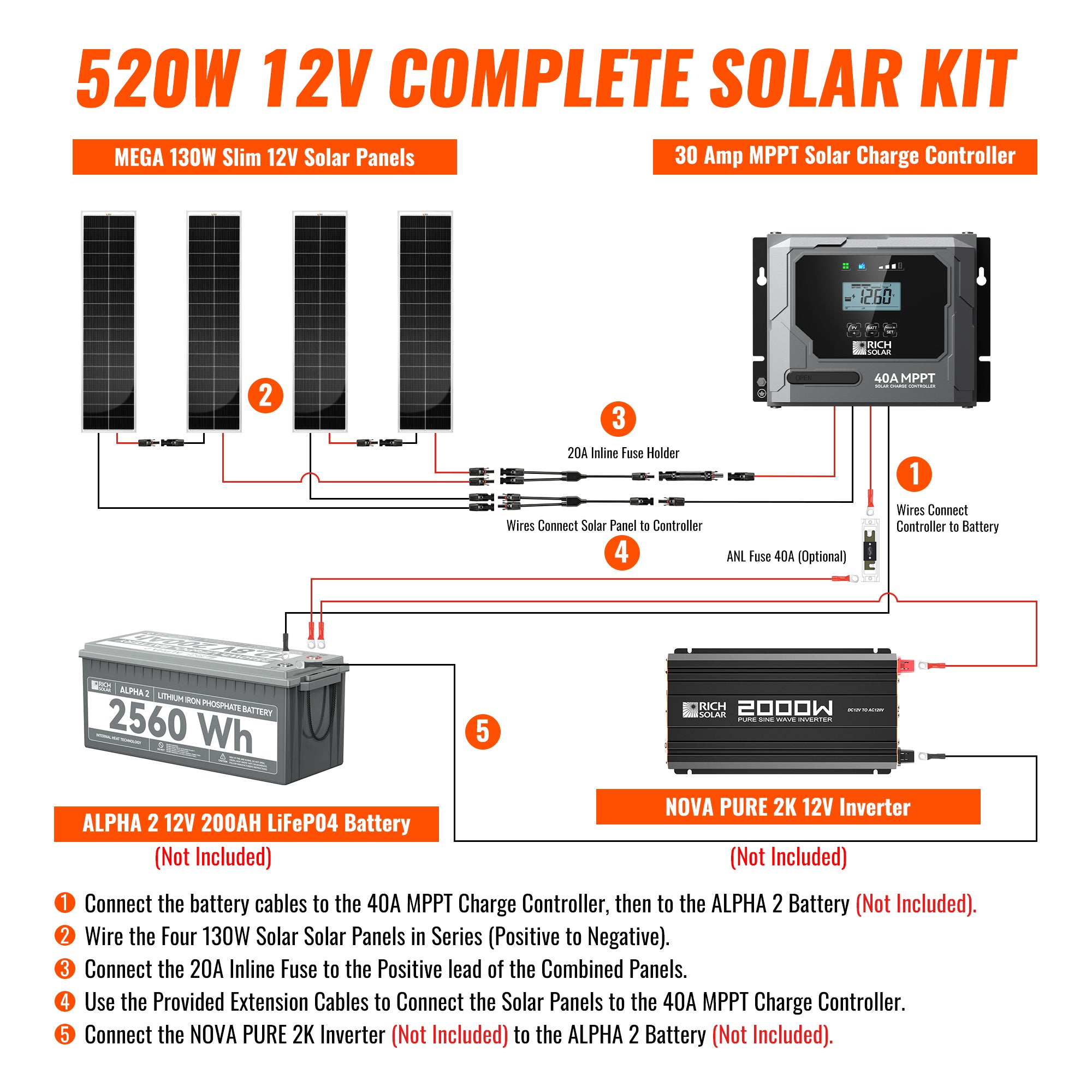 Rich Solar 520W Slim Kit