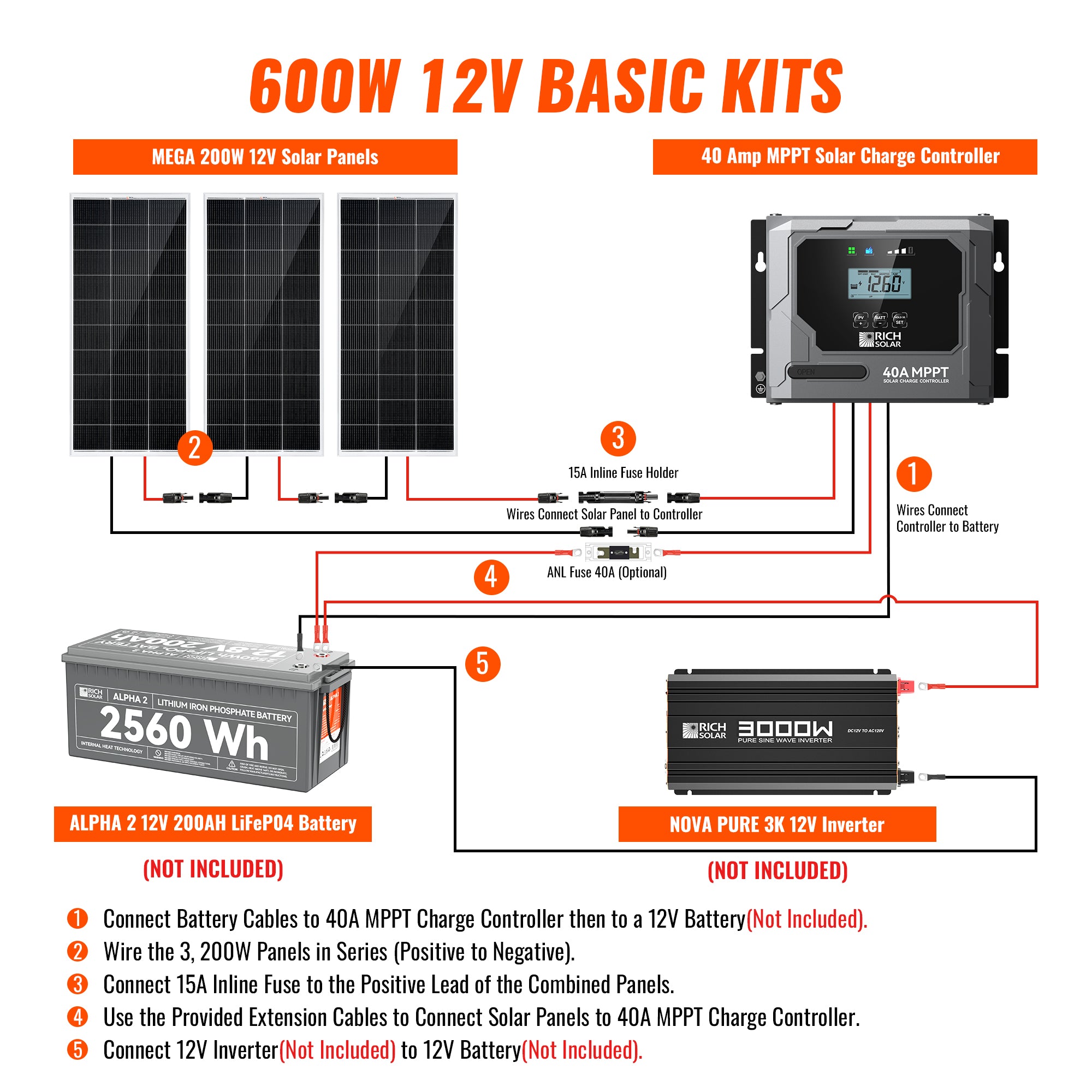 Rich Solar 600 Watt Solar Kit | Solar Panel & Charge Controller Kit for RVs, Vans & Off-Grid Applications | Expandable Solar Charging