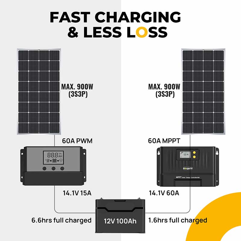 60A MPPT Solar Charge Controller with Bluetooth 12V/24V