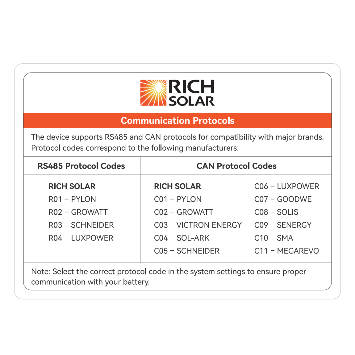 Rich Solar ALPHA 5 PRO | 51.2V 100Ah LiFePO4 Battery | Premium 48V Server Rack Lithium Battery for Residential, Commercial, RVs, Off-Grid | 7,000 Lifetime Cycles | 10 Year Warranty | UL1973, UL9540A Certified