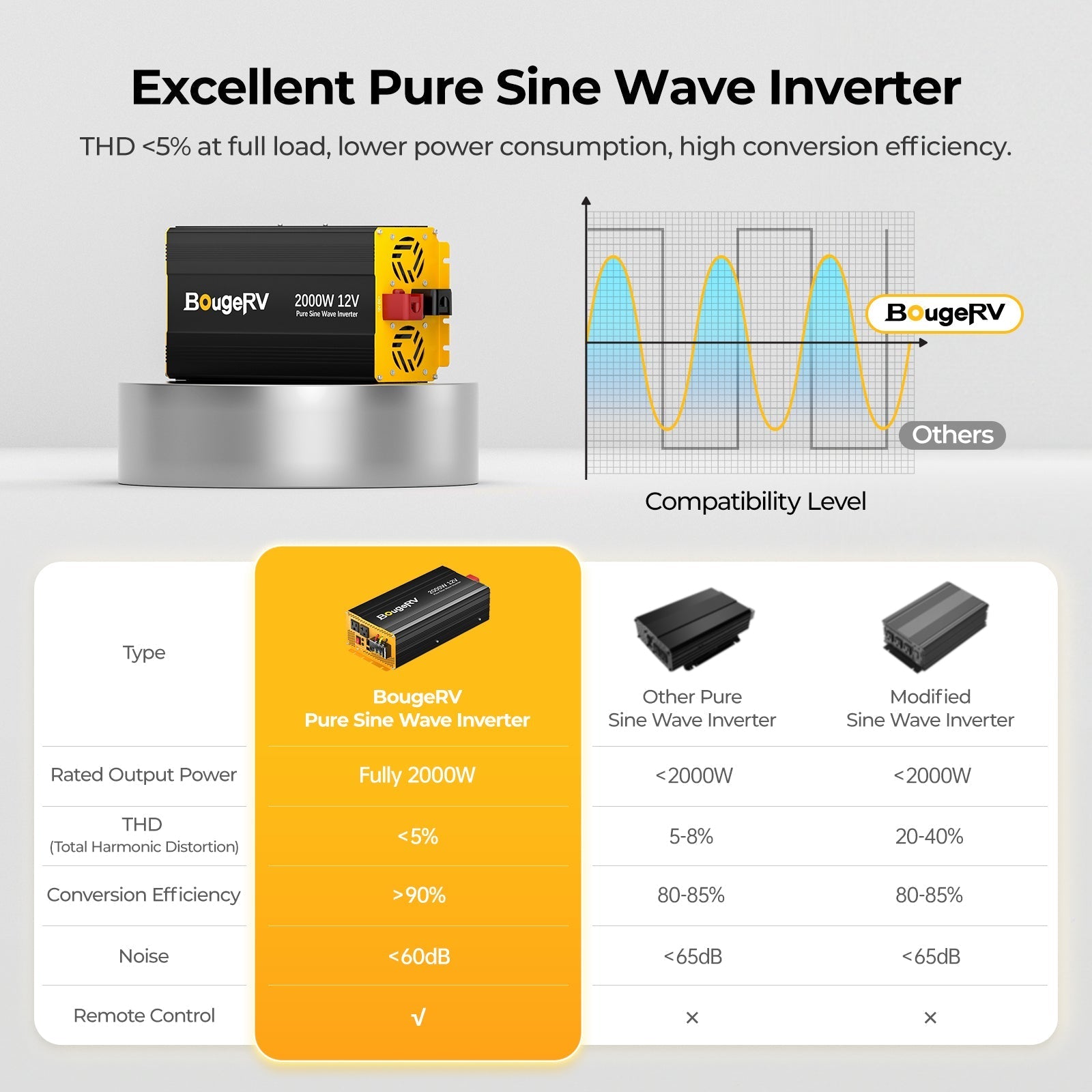BougeRV 200W 12V Arch Pro Solar System Kit