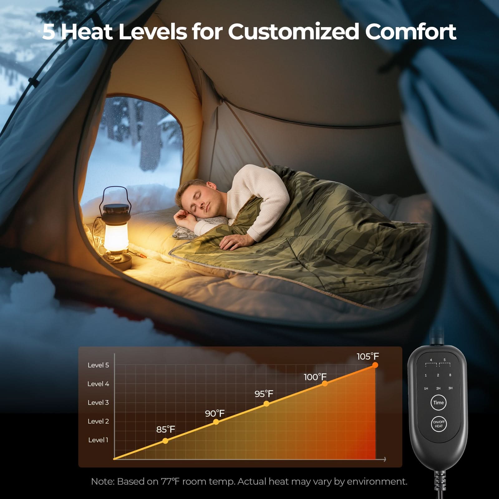 BougeRV 12V Portable Heated Blanket (Green)