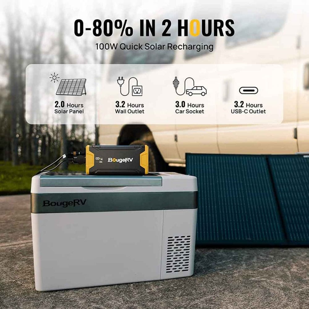 BougeRV 220WH Portable Power Station for Fridge