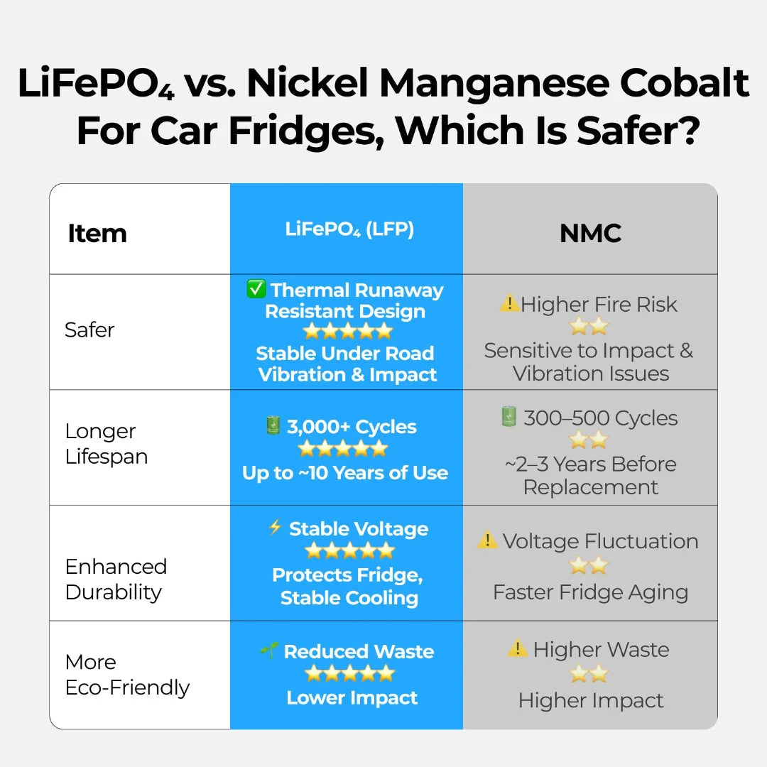 BougeRV New 240Wh Detachable Battery for CRH20/CRX3/CRD2 V2.0/ROCKY V3.0 Portable Fridges