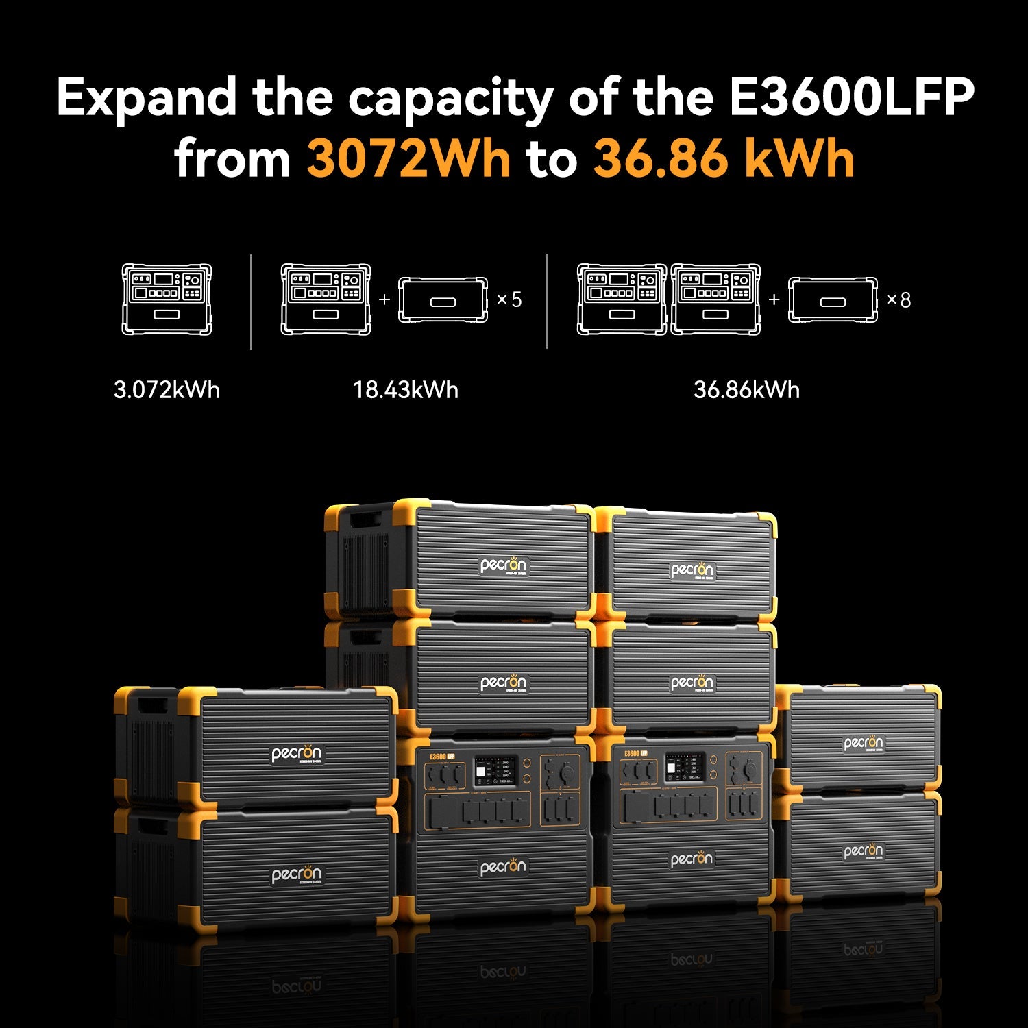 PECRON EP3800-48V Expansion Battery 3840Wh for E1500LFP/ E3600LFP/ E1000LFP/ E2400LFP/ F3000LFP/ E3800LFP