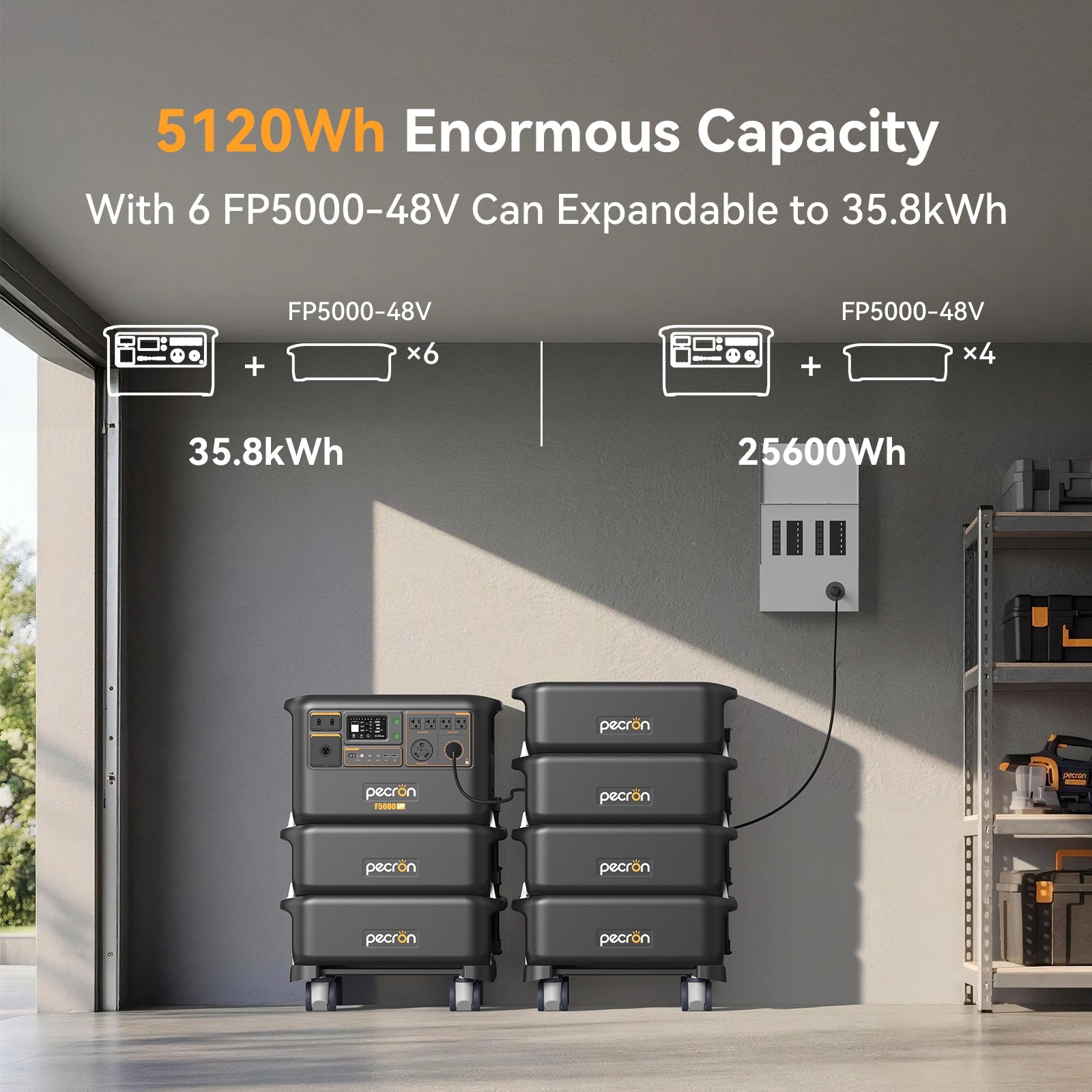 PECRON F5000LFP Portable Power Station 7200W 5120Wh 120V/240V