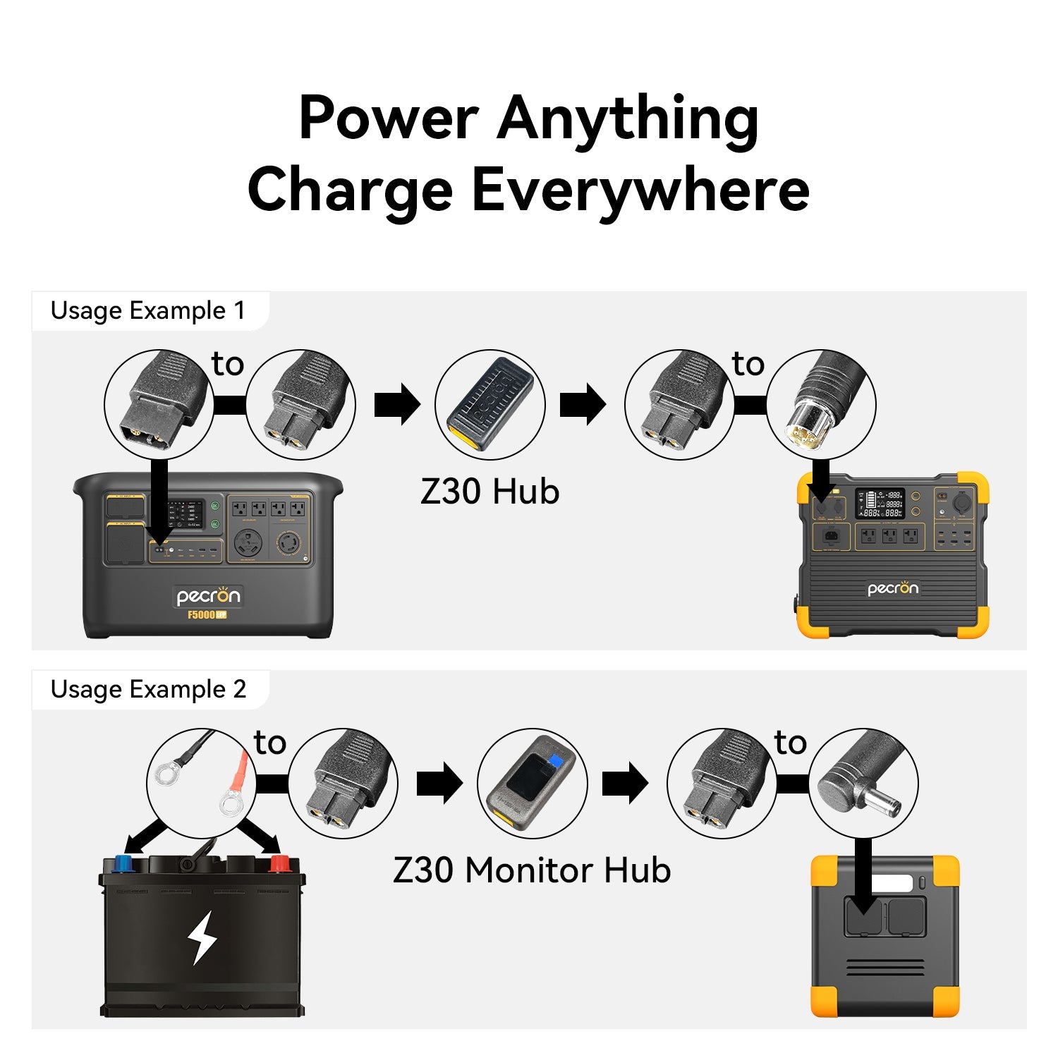 PECRON U20 Universal Cable Kit with 17 Different Adapter Cables for Power Station, Solar Panel