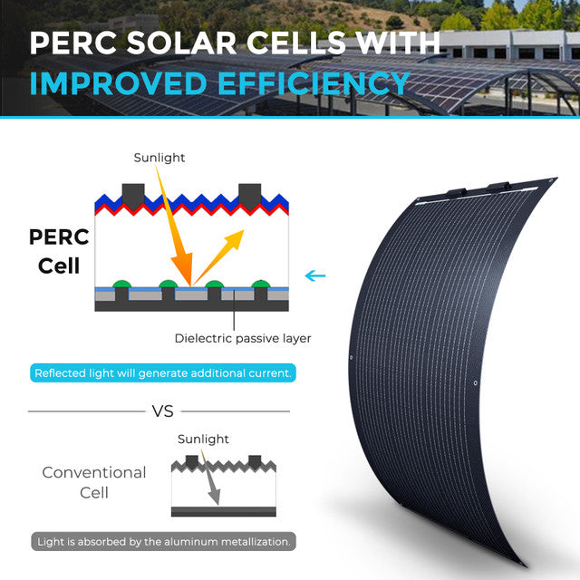 Renogy 100W 12V Black Division Flexible Solar Panel