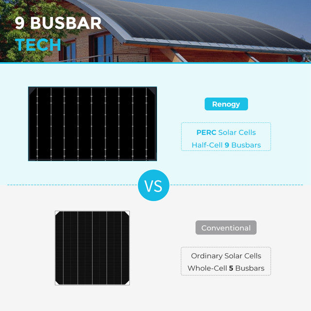 Renogy 100W 12V Black Division Flexible Solar Panel