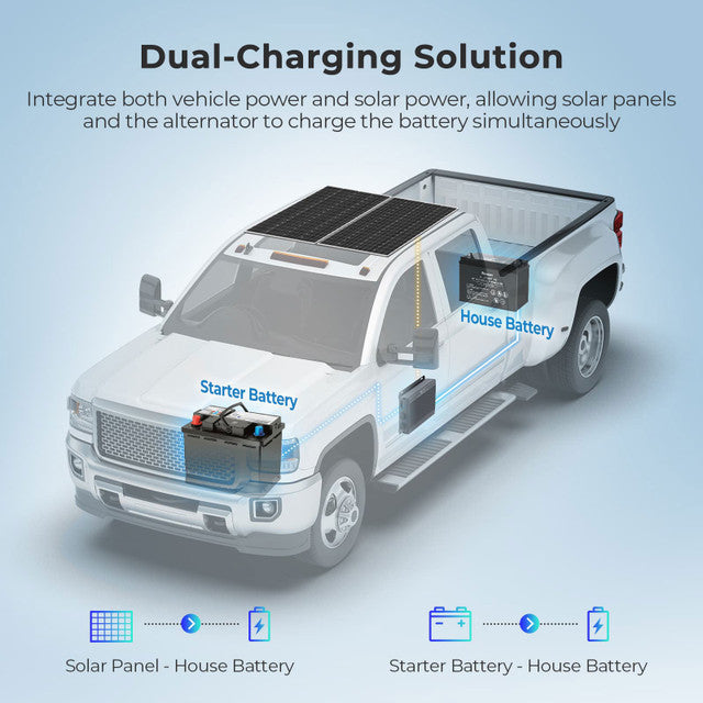 Renogy 12/24V IP67 50A DC to DC  Battery Charger w/ MPPT & ONE Core