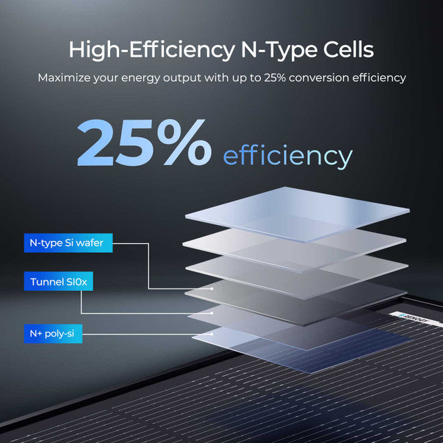 Renogy ShadowFlux 120W N-Type Anti-Shading Solar Panel