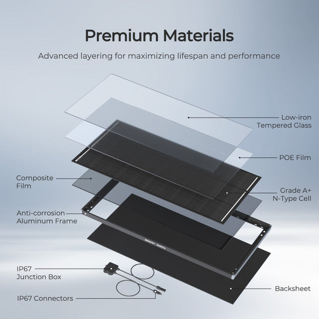 Renogy ShadowFlux 120W N-Type Anti-Shading Solar Panel