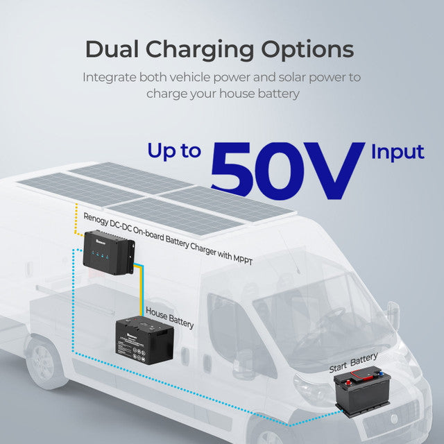 Renogy 12V 50A DC to DC On-Board Battery Charger w/ MPPT