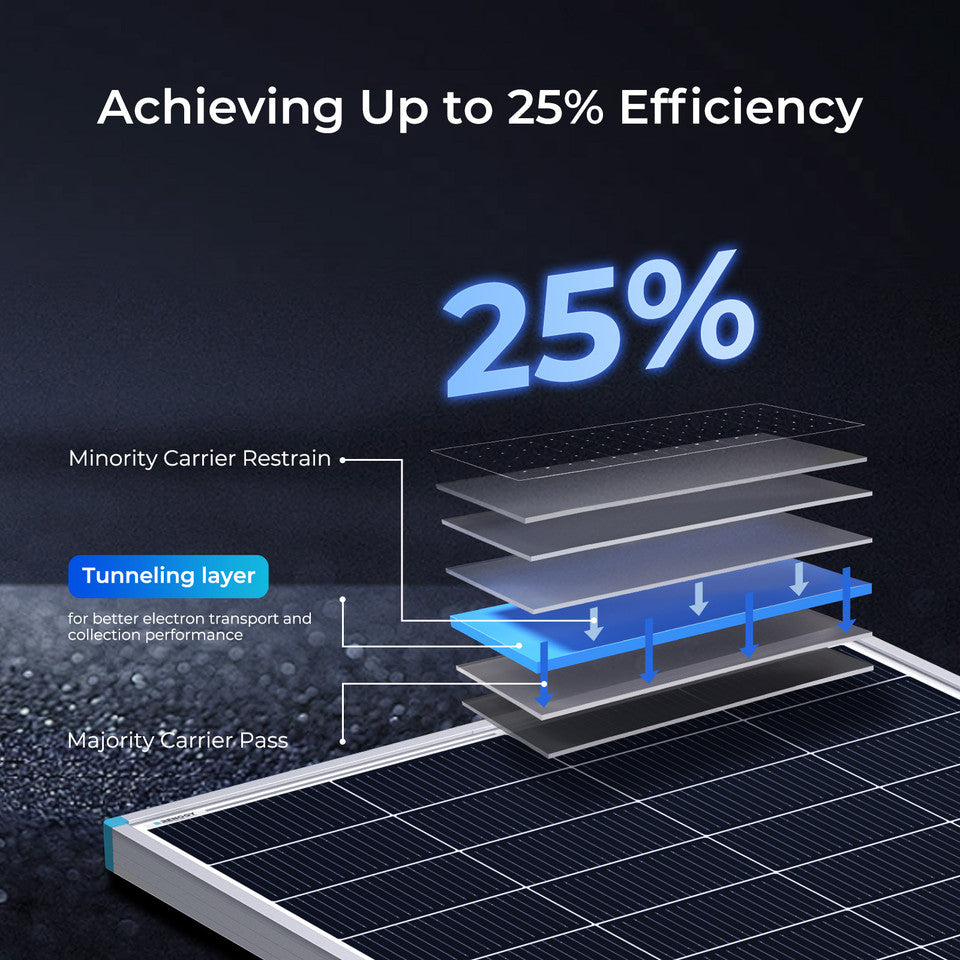 Renogy 16BB N-Type 200W 24V Solar Panel