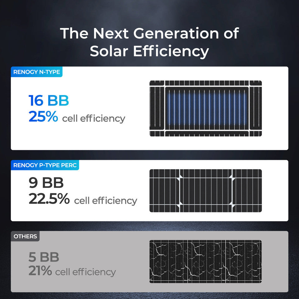 Renogy 16BB N-Type 200W 24V Solar Panel