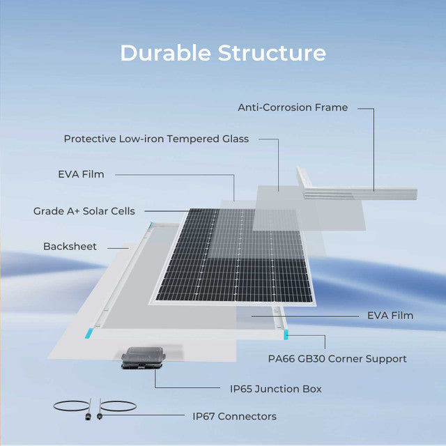 Renogy 200W 12V Monocrystalline Solar Panel
