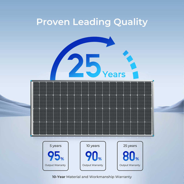 Renogy 200W 12V Monocrystalline Solar Panel