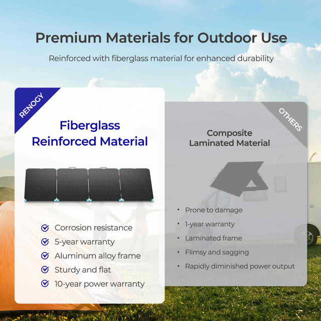 Renogy 220W 12V Lightweight Portable Solar Suitcase