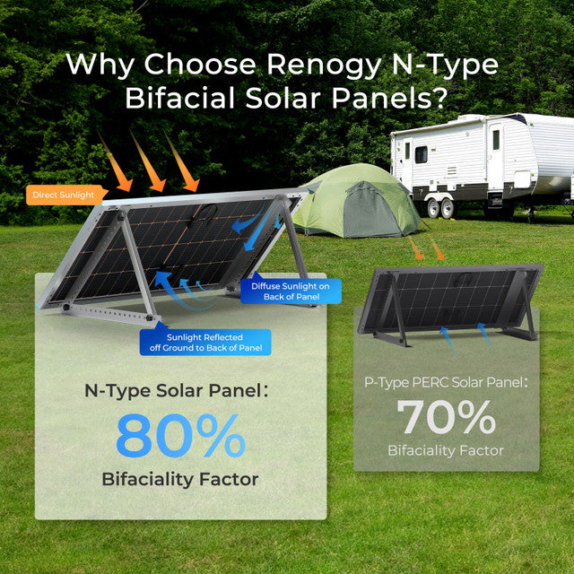 Renogy 250W N-Type Bifacial Solar Panel