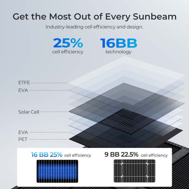 Renogy 400W Portable Solar Blanket