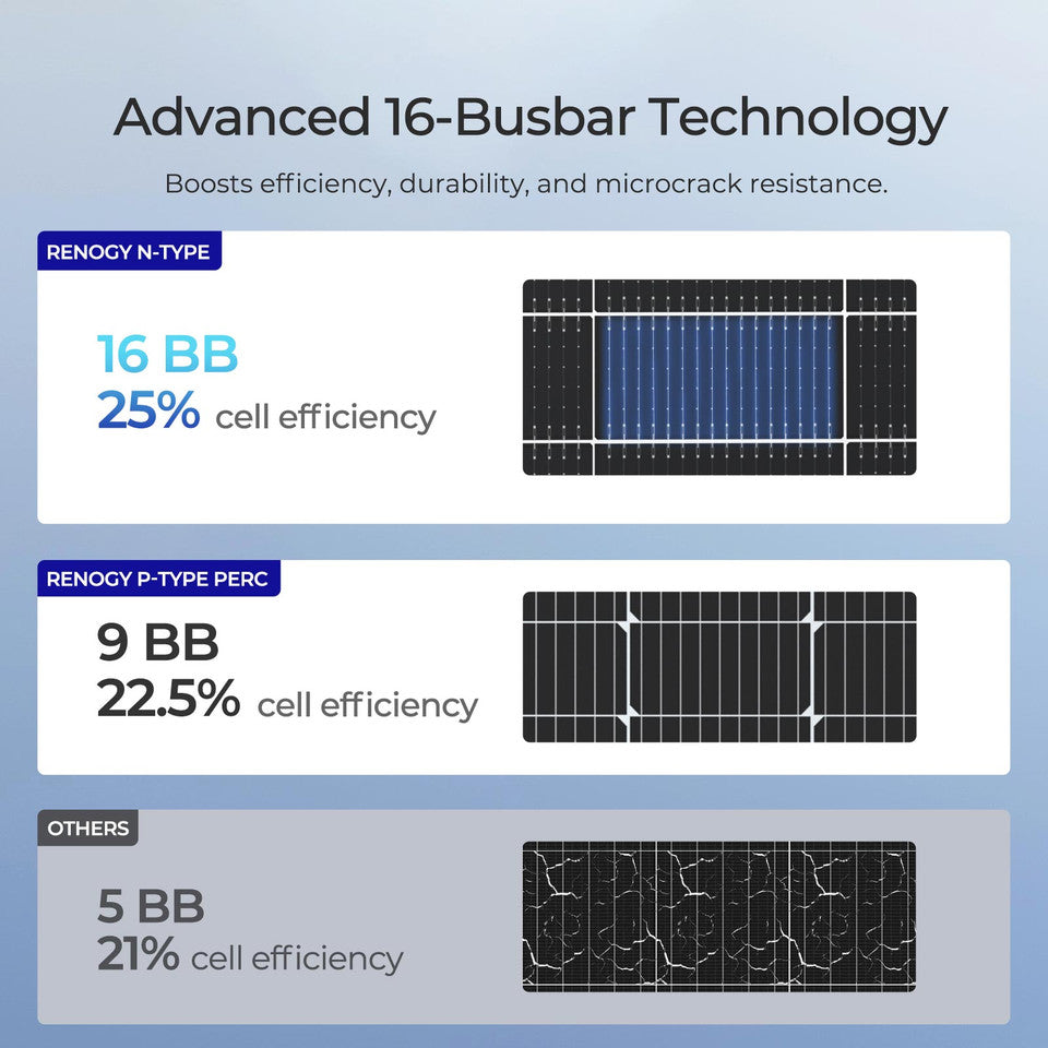 Renogy 590W N-Type Bifacial Monocrystalline Solar Panel