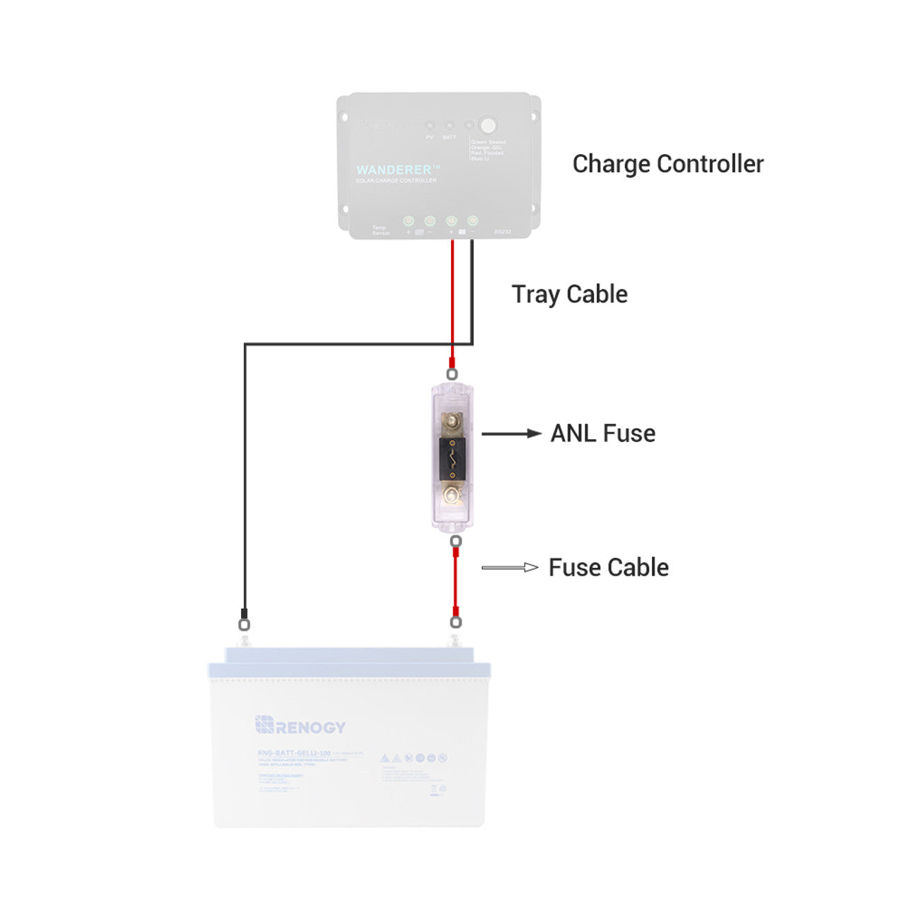 Renogy ANL Fuse Set w/ Fuse
