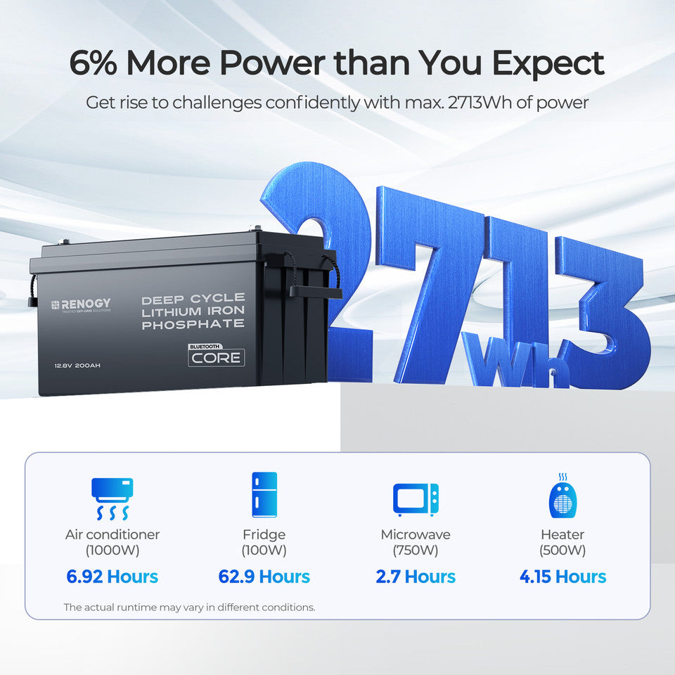 Renogy Core 12V 200Ah Lithium Iron Phosphate Battery w/ Bluetooth