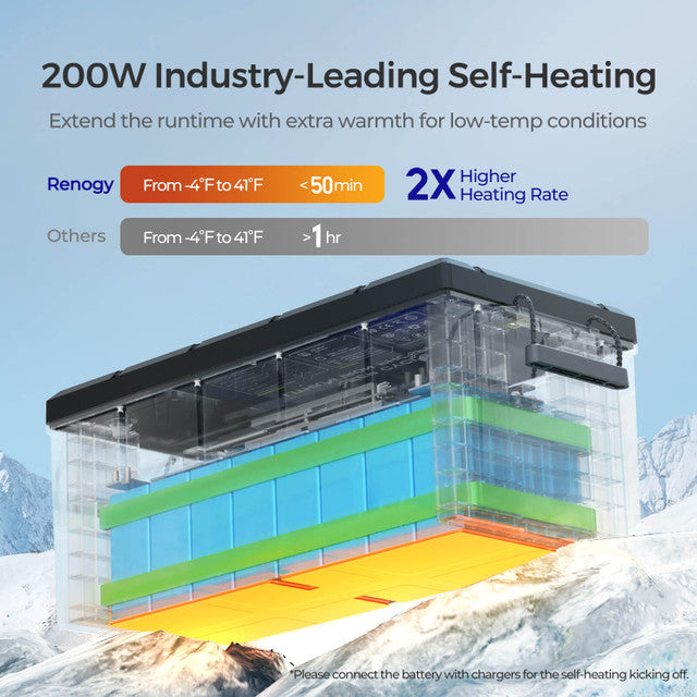 Renogy Core 24V 100Ah Deep Cycle Lithium Iron Phosphate Battery w/ Self Heating