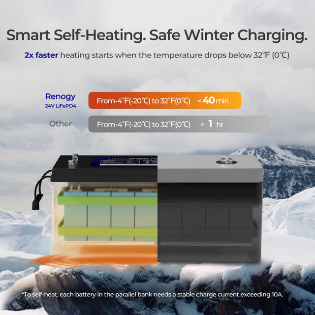 Renogy Core 24V 200Ah Deep Cycle Lithium Iron Phosphate Battery w/ Self Heating