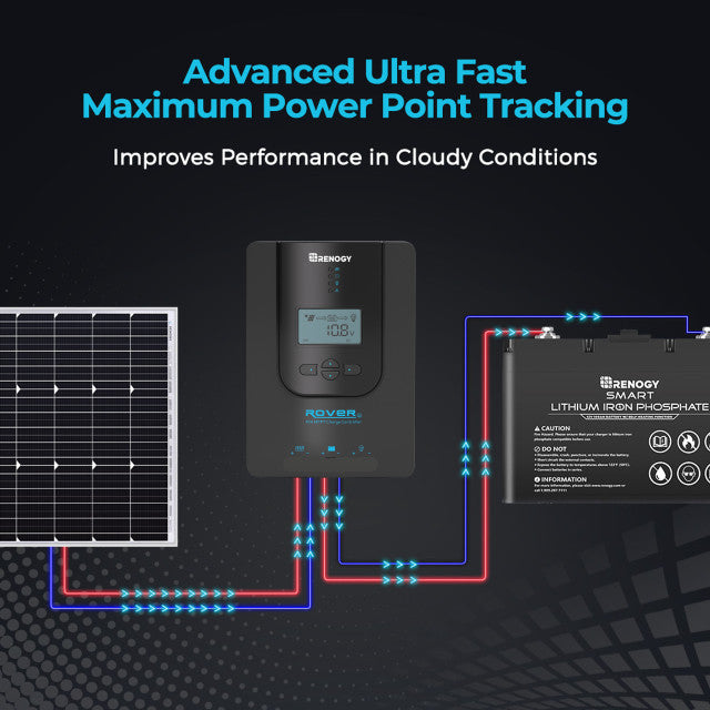 Renogy Rover Li 20 Amp MPPT Solar Charge Controller w/ Bluetooth