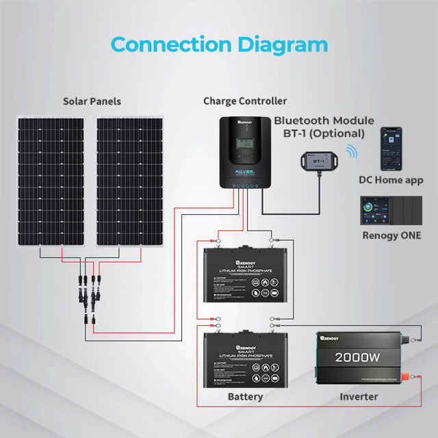 Renogy Rover Li 30A MPPT Solar Charge Controller