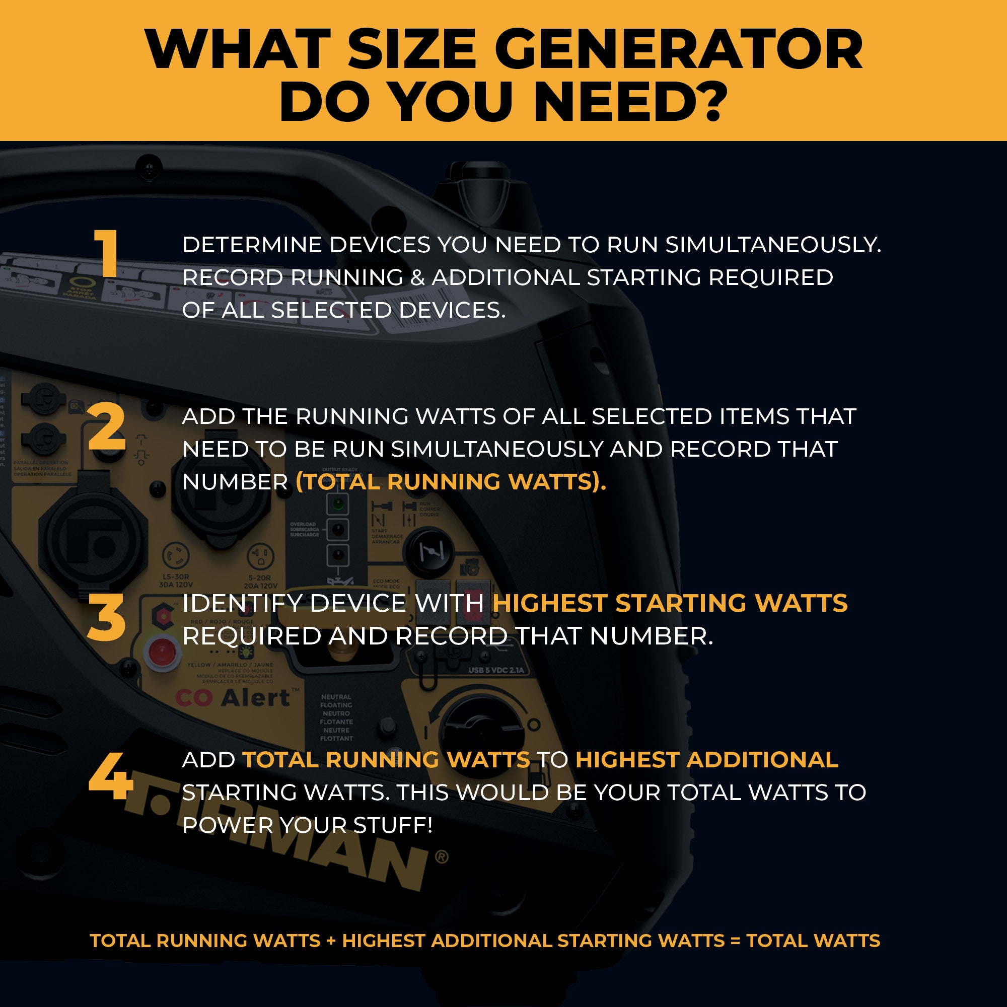 Inverter Portable Generator 2100/1700W Recoil Start with CO Alert